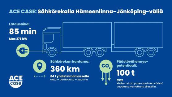 ACE CASE Ahola ja Plugit infograafi